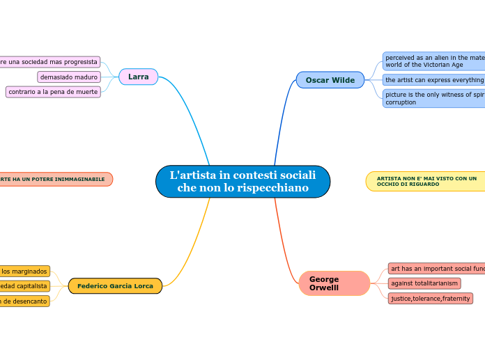 L'artista in contesti sociali che non lo rispecchiano