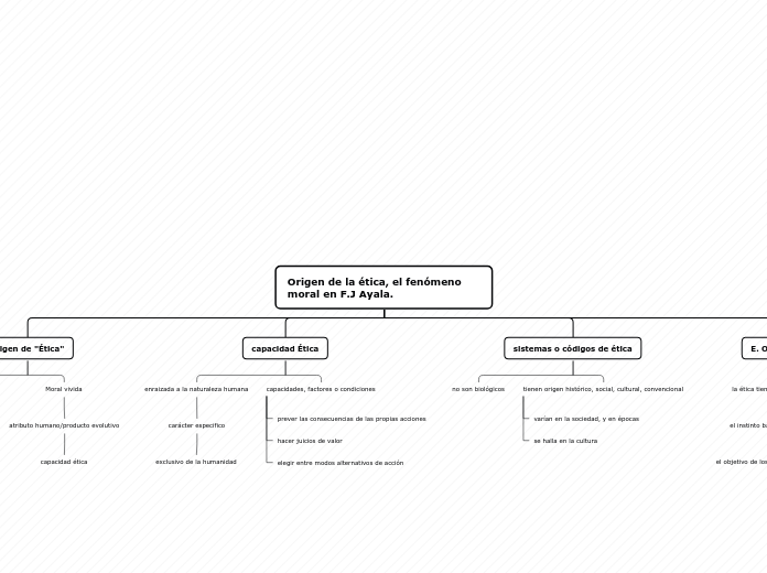 Origen de la ética, el fenómeno moral e...- Mapa Mental