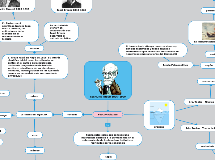 SIGMUND FREUD 1856- 1939