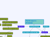 Parkinson's concept map