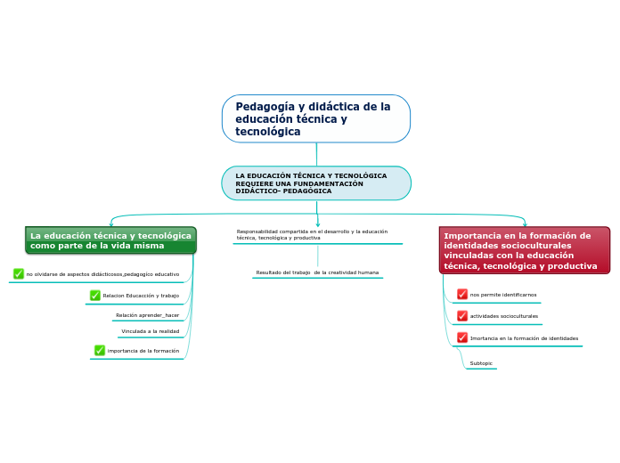 Pedagogía y didáctica de la educación t...- Mapa Mental