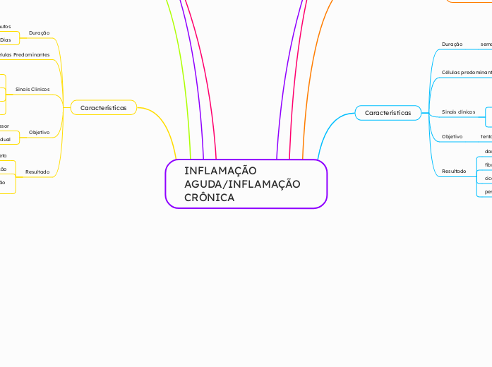 INFLAMAÇÃO AGUDA/INFLAMAÇÃO CRÔNICA