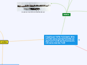Clasificación de los Instrumentos Music...- Mapa Mental