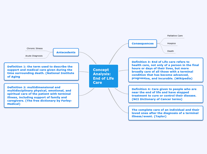 Concept Analysis: End of Life Care