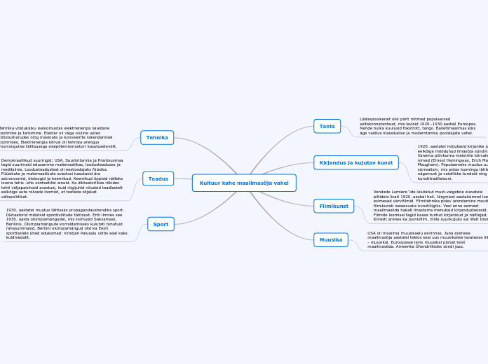 Kultuur kahe maailmasõja vahel - Mind Map