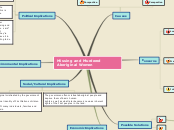 Sample Mind Map