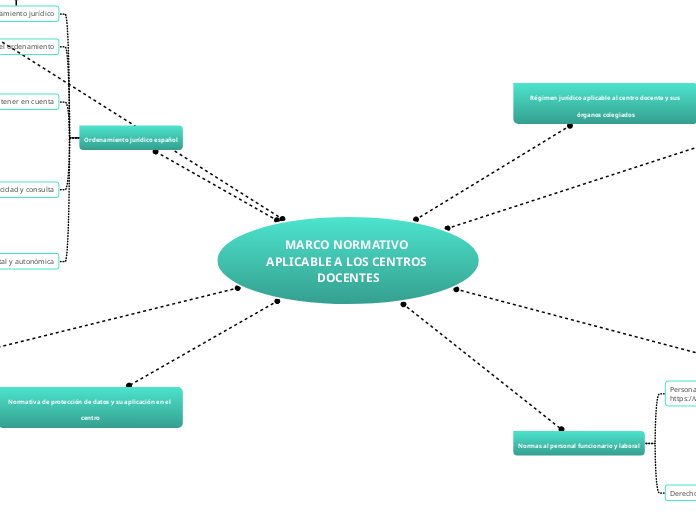 MARCO NORMATIVO APLICABLE A LOS CENTROS DOCENTES