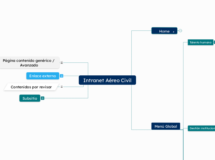 Intranet Aéreo Civil