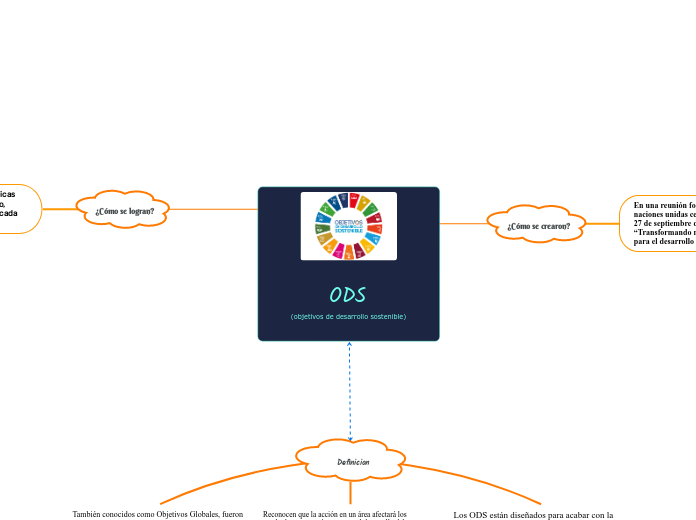 ODS 
(objetivos de desarrollo sostenible)