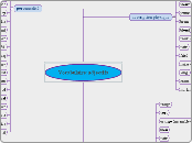 Vocabulaire:adjectifs - Carte Mentale