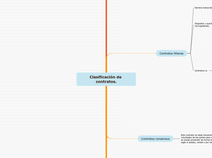 Clasificación de contratos.