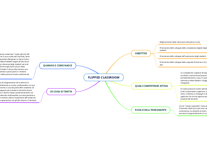 FLIPPED CLASSROOM