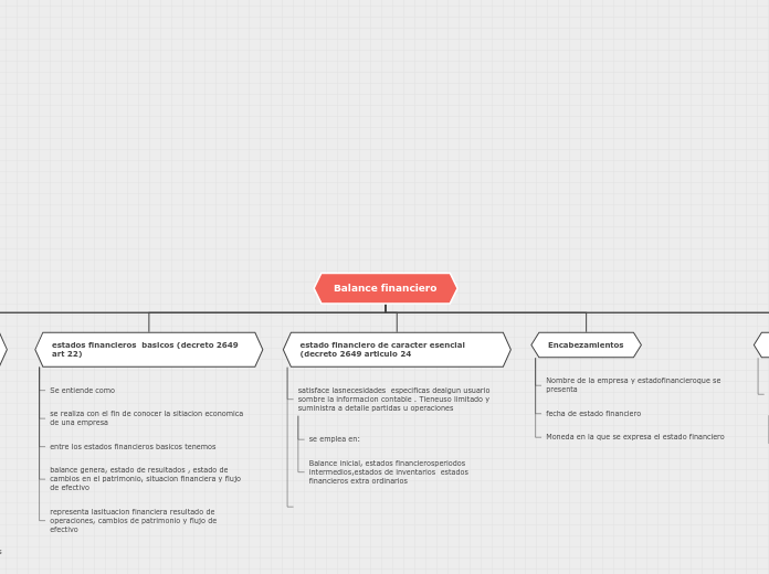 mapa conceptual 