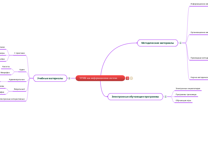 ЭУМК как информационная система