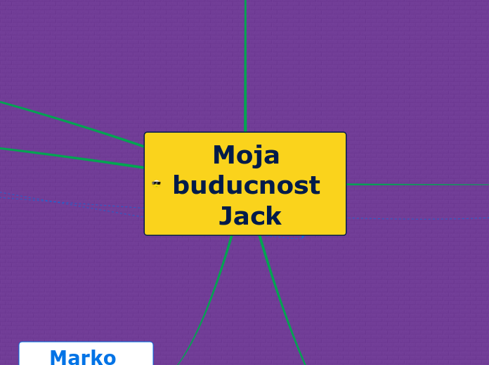 Moja buducnost Jack - Mind Map