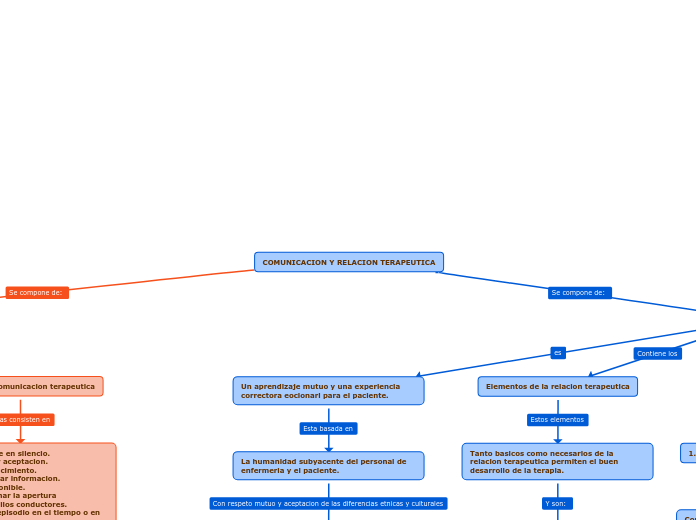 COMUNICACION Y RELACION TERAPEUTICA