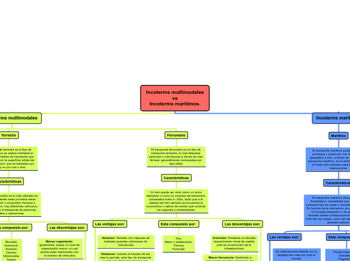 Incoterms multimodales
vs
Incoterms marítimos.
