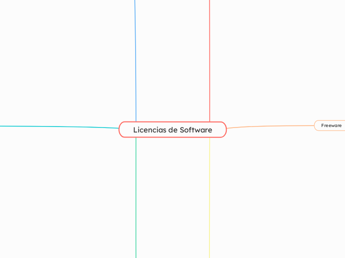 Licencias de Software