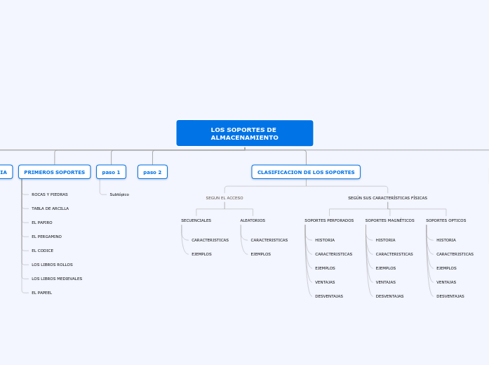 LOS SOPORTES DE ALMACENAMIENTO