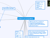 internet y sus propiedades - Mapa Mental