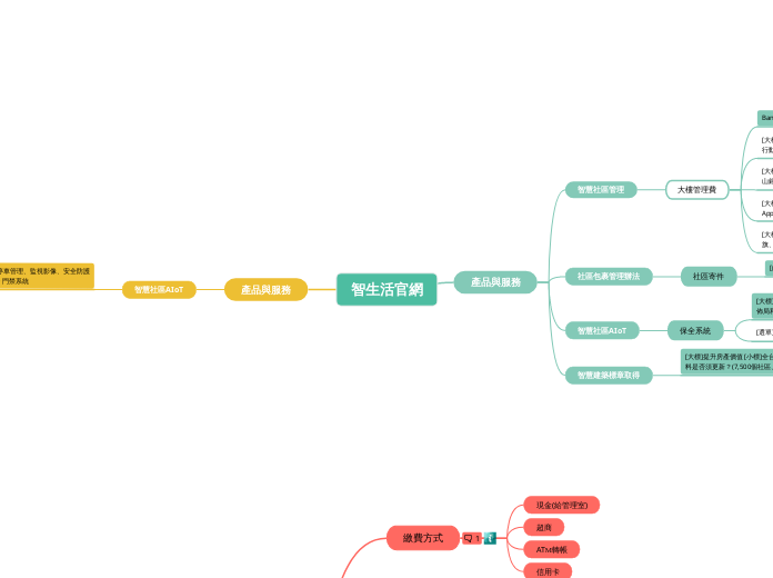 官網/管理費