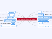 Programación Orientada a Web - Mapa Mental