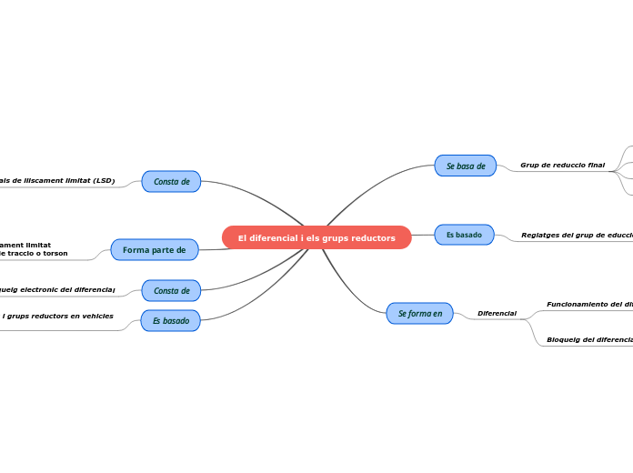 El diferencial i els grups reductors