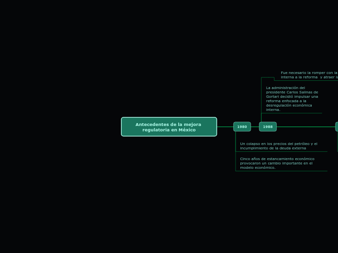 Antecedentes de la mejora regulatoria en México