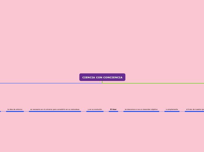 CIENCIA CON CONCIENCIA - Mapa Mental