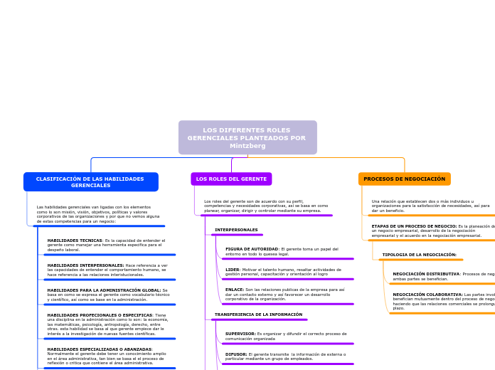 LOS DIFERENTES ROLES GERENCIALES PLANTEADOS POR Mintzberg