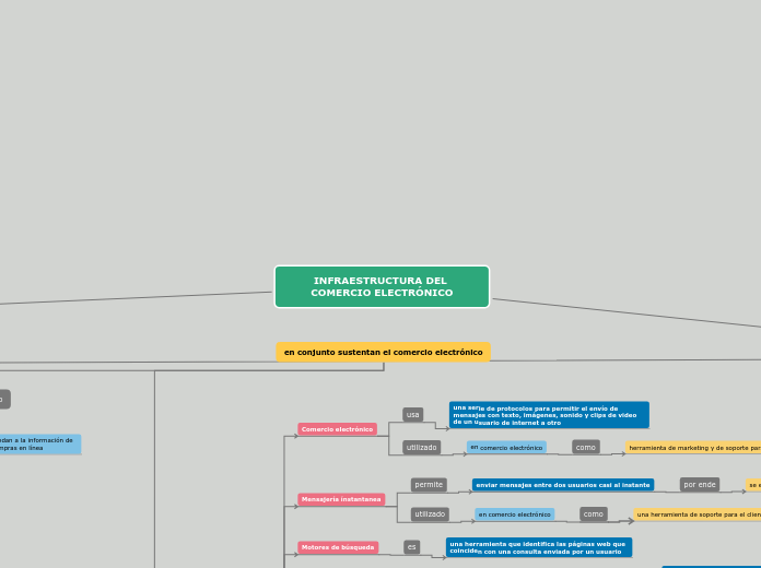 INFRAESTRUCTURA DEL COMERCIO ELECTRÓNICO