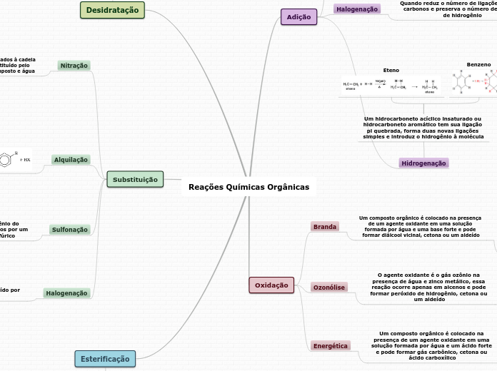 Reações Químicas Orgânicas