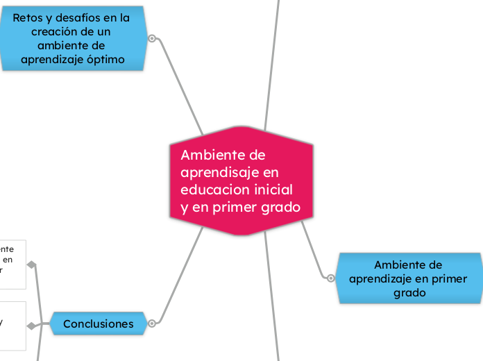 Ambiente de aprendisaje en educacion inicial y en primer grado