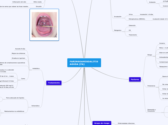 FARINGOAMIGDALITIS AGUDA (FA)