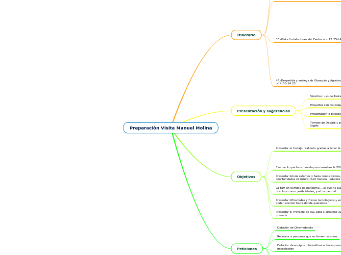Preparación Visita Manuel Molina