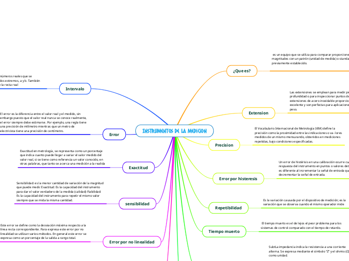 Instrumentos de la medicion