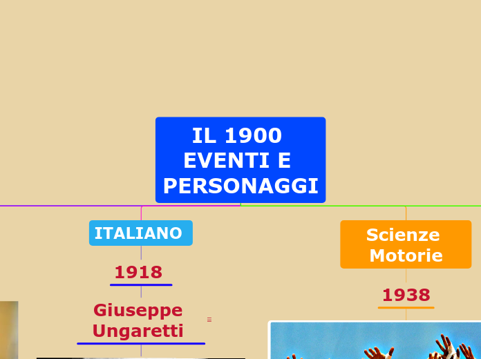 IL 1900 EVENTI E PERSONAGGI 