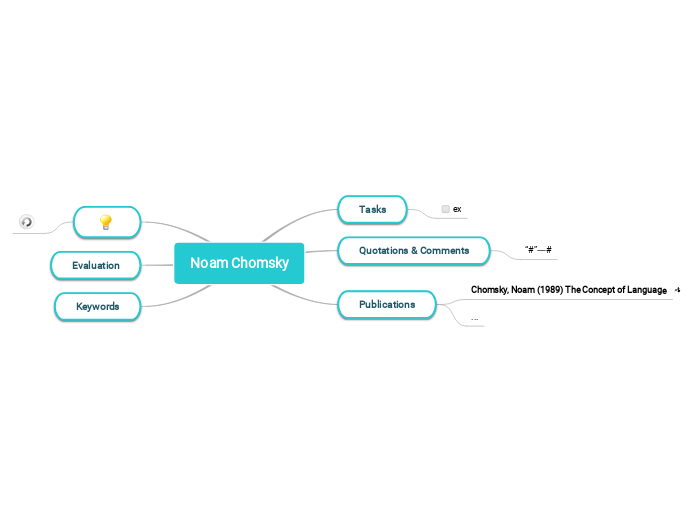 Noam Chomsky - Mind Map