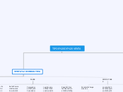 TIPOS DE VENTA - Mapa Mental