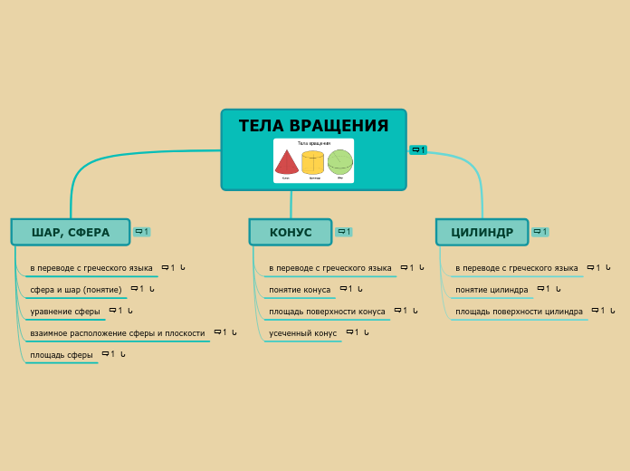 ТЕЛА ВРАЩЕНИЯ - Мыслительная карта