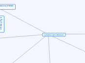 Mapa conceptual