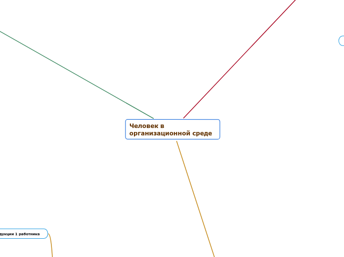 Человек в организационной среде