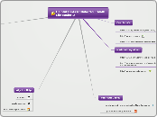 Helpful Hints to Make Your Math Life Easie...- Mind Map