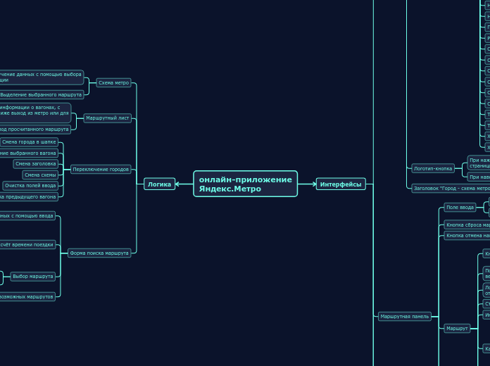 онлайн-приложение
Яндекс.Метро - Мыслительная карта