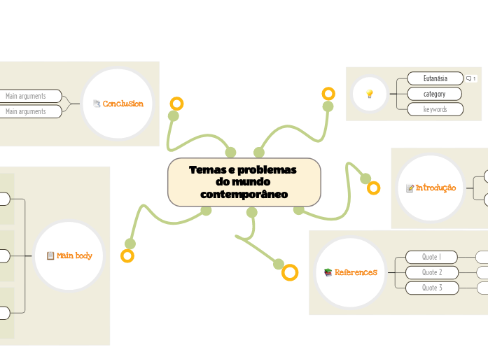 Temas e problemas do mundo contemporâneo