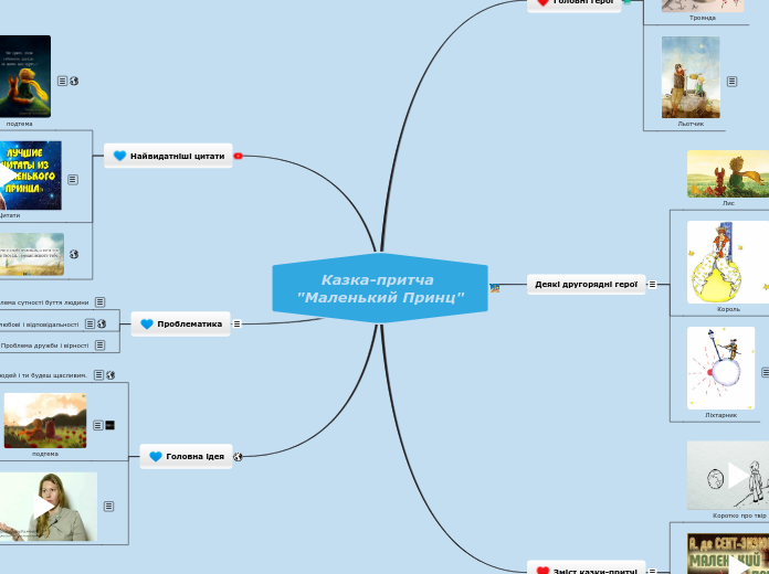 Казка-притча "Маленький Принц" - Мыслительная карта