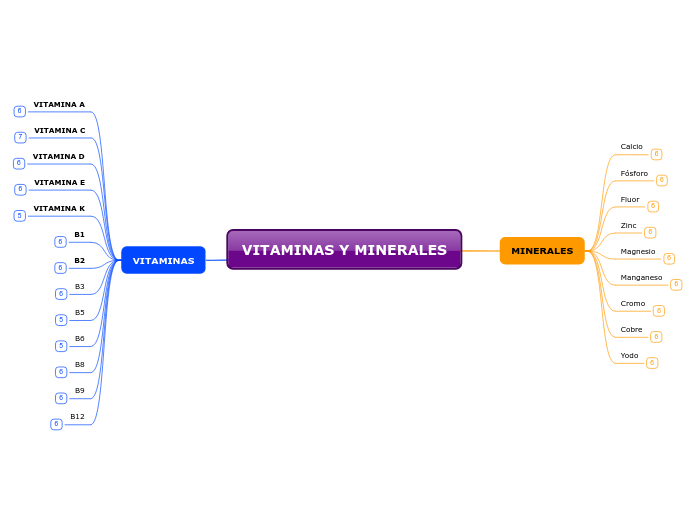 VITAMINAS Y MINERALES