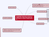 VULNERABILIDAD A LAS CONDUCTAS DE RIESG...- Mapa Mental