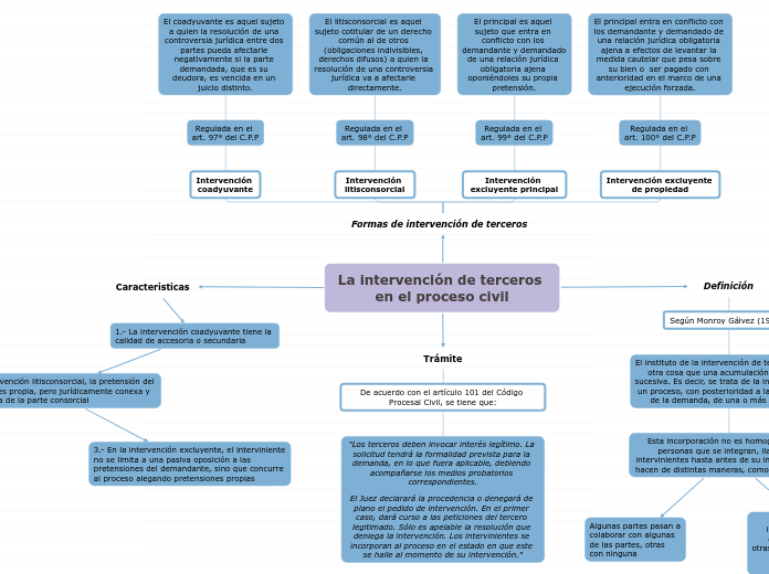 Intervención de terceros al proceso