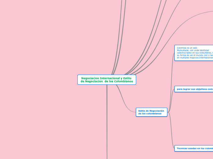 Negociacion Internacional y Estilo de Negociacion  de los Colombianos